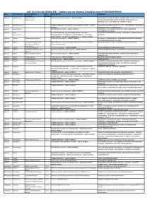 Δράσεις ΠΔΕ-για ΔΤ(Αιτνια)