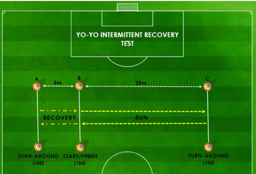 Τεστ φυσικής κατάστασης στο Αγρίνιο