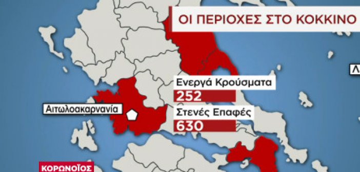 Κορωνοϊός: 252 ενεργά κρούσματα στην Αιτωλοακαρνανία και 630 στενές επαφές