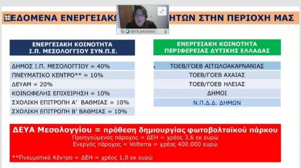 Η βιώσιμη ενεργειακή αυτονομία του Δήμου και των νομικών του προσώπων, ειναι προτεραιότητα – Συνδυασμός “Για την Κοινότητα Μεσολογγίου”