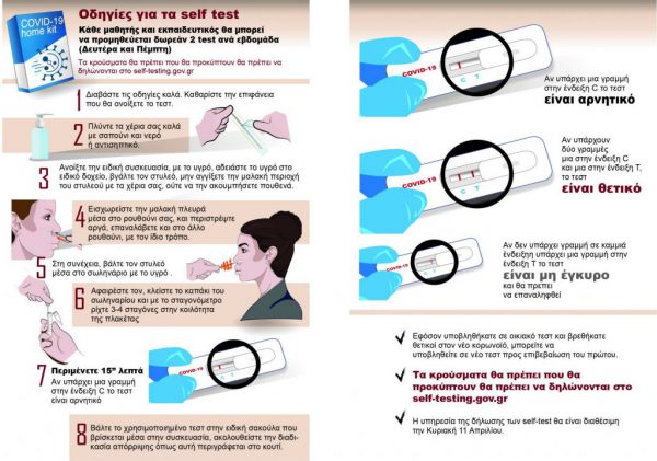 Self-testing.gov.gr : Σε λειτουργία η πλατφόρμα – Πώς θα δηλώνετε το αποτέλεσμα