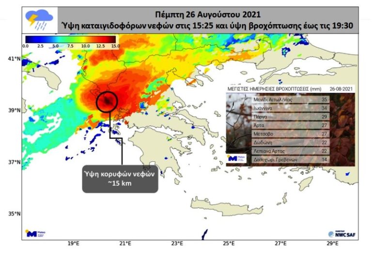 Αιτωλοακαρνανία: Στο Μενίδι το μεγαλύτερο ύψος βροχόπτωσης στη χώρα