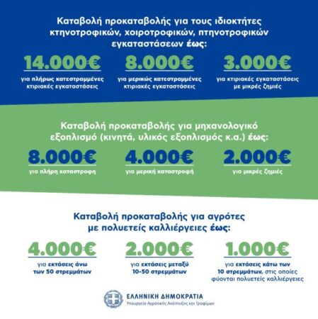 Σπήλιος Λιβανός : Αποζημιώνεται άμεσα, απλά και αποτελεσματικά ο μόχθος των παραγωγών μας