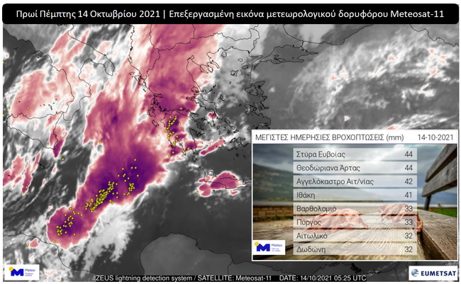 Καταιγίδα «Μπάλλος»:Αγγελόκαστρο & Αιτωλικό από τα μεγαλύτερα ύψη βροχής