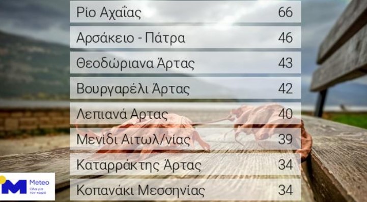 Το μεγαλύτερο ύψος βροχής στην Αιτωλοακαρνανία, έπεσε στο Μενίδι