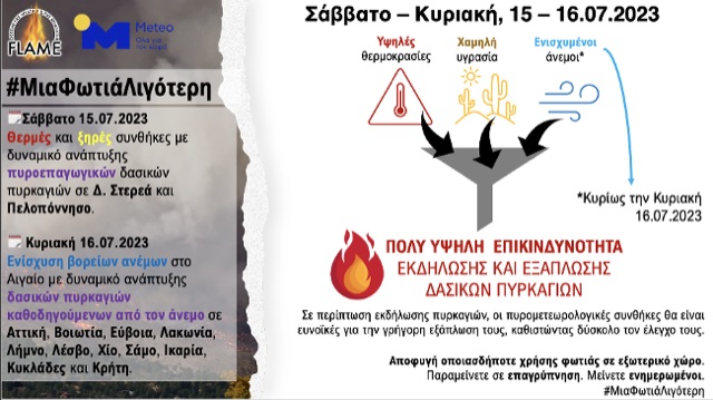 Πολύ υψηλή πυρομετεωρολογική επικινδυνότητα το Σαββατοκύριακο
