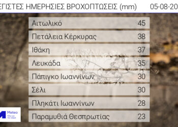 Στο Αιτωλικό το μεγαλύτερο ύψος βροχής από την κακοκαιρία Petar