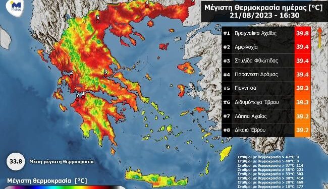 Πλησίασε τους 40 °C σήμερα η Αμφιλοχία
