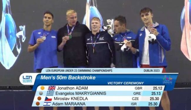 Πανευρωπαϊκό Κ23: Δεύτερος στην Ευρώπη ο Ναυπάκτιος Βαγγέλης Μακρυγιάννης