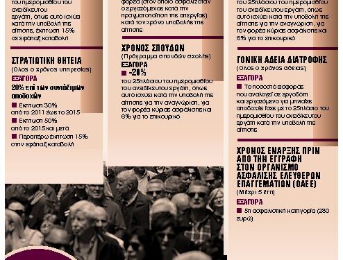 Τα τρία κλειδιά για σύνταξη πριν από την ηλικία των 62 ετών