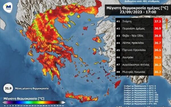 Στους 36,2 °C η θερμοκρασία στο Αγγελόκαστρο