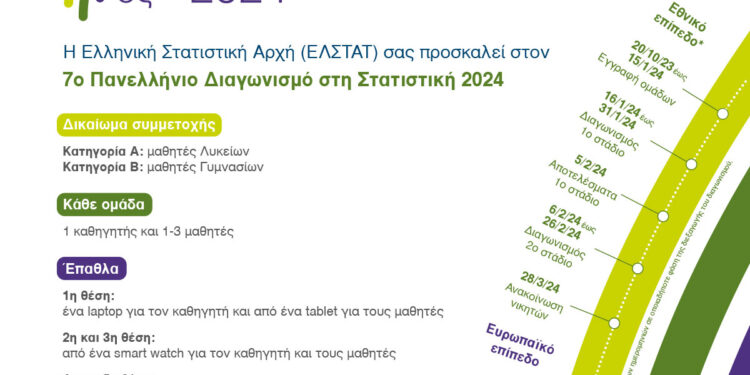 «7ος Πανελλήνιος Διαγωνισμός στη Στατιστική»-έναρξη εγγραφών!
