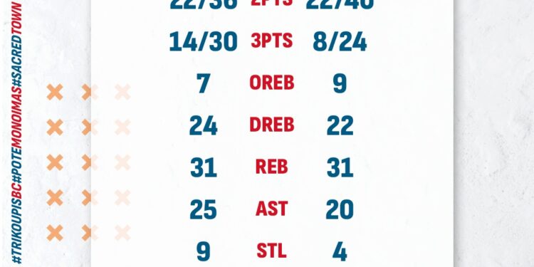 Έσπερος Λαμίας-Χαρίλαος Τρικούπης 99-86