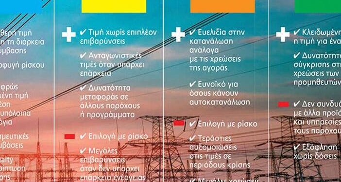 Ρεύμα: Το αργότερο την ερχόμενη εβδομάδα ανακοινώνονται οι τιμές του Φεβρουαρίου
