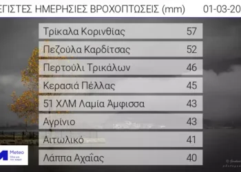 Αγρίνιο, Αιτωλικό & Ναύπακτο στις περιοχές με τα μεγαλύτερα ύψη βροχής την Παρασκευή