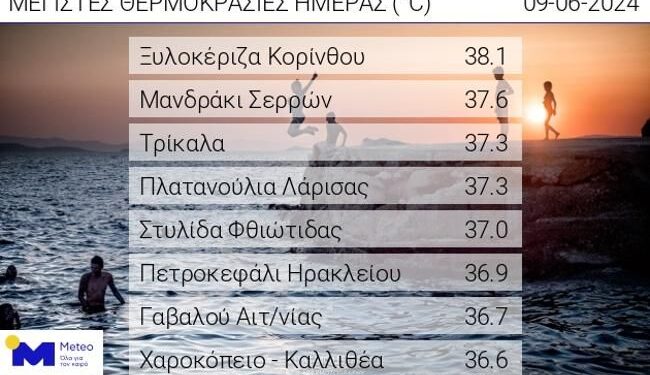 36.7 η θερμοκρασία στη Γαβαλού Αιτωλοακαρνανίας