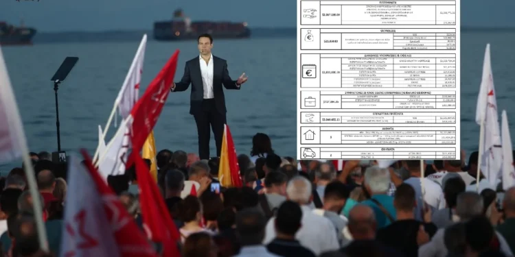 Αυτό είναι το «πόθεν έσχες» Κασσελάκη – Τι δηλώνει για εισοδήματα, καταθέσεις, ακίνητα και εταιρείες