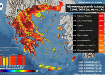 “Φλέγεται το Αγρίνιο”- 40.5 η θερμοκρασία στη Γαβαλού