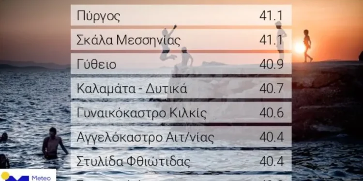 Χτύπησε κόκκινο η θερμοκρασία στο Αγρίνιο σήμερα- 40.4. στο Αγγελόκαστρο