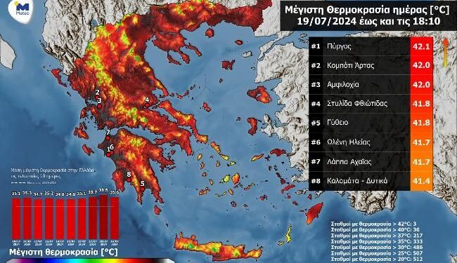 42 °C η θερμοκρασία στην Αμφιλοχία