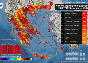 Το Αγρίνιο στις περιοχές με τις υψηλότερες θερμοκρασίες σήμερα