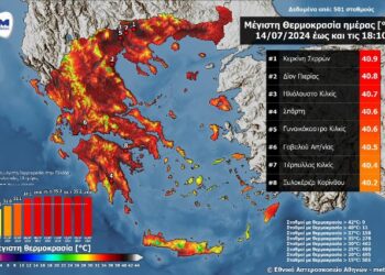 Θερμοκρασία άνω των 40°C στη Γαβαλού Αγρινίου