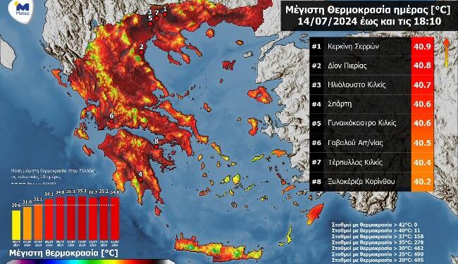 Θερμοκρασία άνω των 40°C στη Γαβαλού Αγρινίου