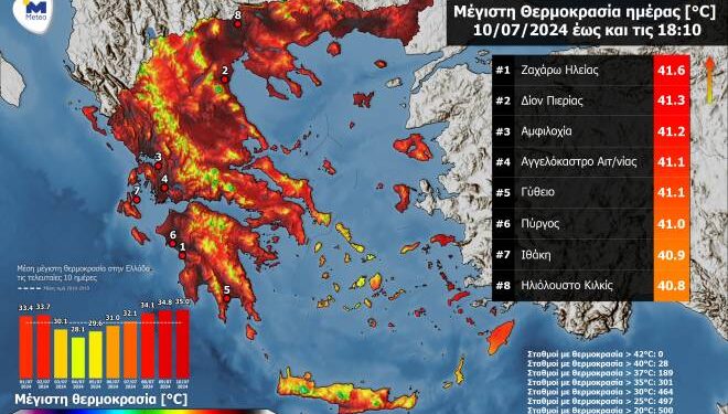 Ξεπέρασε η θερμοκρασία τους 41 βαθμούς σε Αγγελόκαστρο και Αμφιλοχία