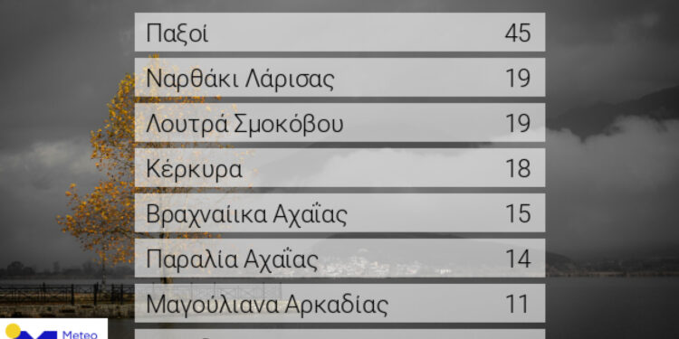 Στο Μενίδι από τα μεγαλύτερα ύψη βροχής