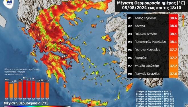 Στη Γαβαλού μια από τις υψηλότερες θερμοκρασίες στην χώρα 
