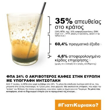 Εστίαση Αγρινίου :«Θεόπικρος ο καφές»-Γιατί Κυριάκο;