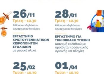 Δράσεις στον δήμο Θέρμου από την ομάδα της Co2gether
