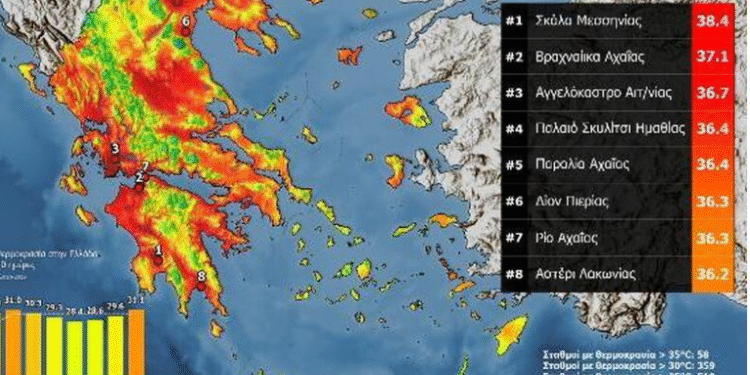 Το Αγγελόκαστρο στις περιοχές που είχαν την υψηλότερη θερμοκρασία χθες