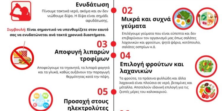 Ερυθρός Σταυρός: Συμβουλές Διατροφής για τον καύσωνα