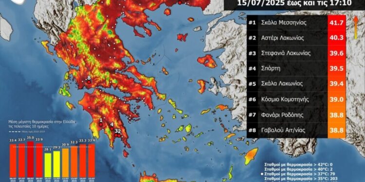 Η Γαβαλού στις πιο ζεστές περιοχές σήμερα