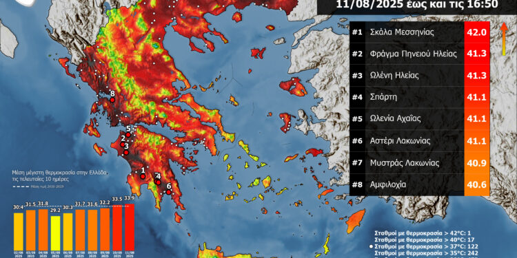 Στην Αμφιλοχία ο υδράργυρος ξεπέρασε τους 40 βαθμούς – Οι περιοχές με τις υψηλότερες θερμοκρασίες