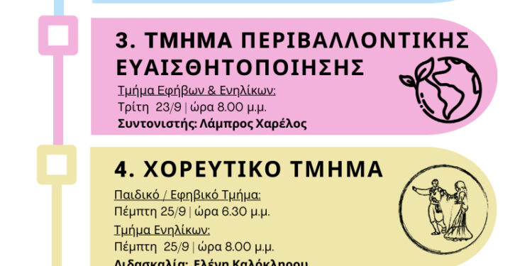 Εγγραφές 2025 – 2026 στα Τμήματα του Πολ. & Μορφ. Συλ. “Το Αιτωλικό”