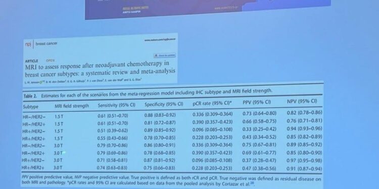Ο Όμιλος “ΥΓΕΙΑ” Αγρινίου στο 11ο Πανελλήνιο Συνέδριο της Ελληνικής Χειρουργικής Εταιρείας Μαστού