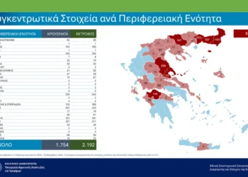 Ευλογιά αιγοπροβάτων: Στην Αιτωλοακαρνανία τα περισσότερα κρούσματα την τελευταία εβδομάδα