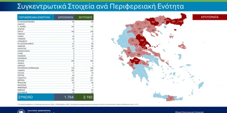 Ευλογιά αιγοπροβάτων: Στην Αιτωλοακαρνανία τα περισσότερα κρούσματα την τελευταία εβδομάδα