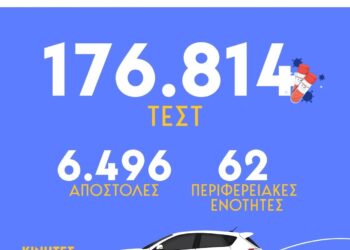 Σειρά προληπτικών εξετάσεων στο Στρογγυλοβούνι, στο Δημοτικό Σχολείο, Παρασκευή 5/12