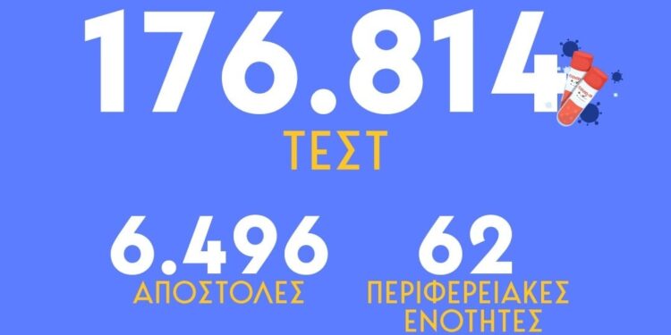 Σειρά προληπτικών εξετάσεων στο Στρογγυλοβούνι, στο Δημοτικό Σχολείο, Παρασκευή 5/12