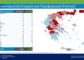 Υψηλά σε κρούσματα από ευλογιά η Αιτωλ/νία– Τι δείχνουν τα τελευταία στοιχεία για τη νόσο