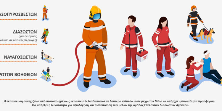 Αγρίνιο: Εκπαίδευση νέων μελών από την ομάδα «Εθελοντές Διασώστες Αγρινίου»