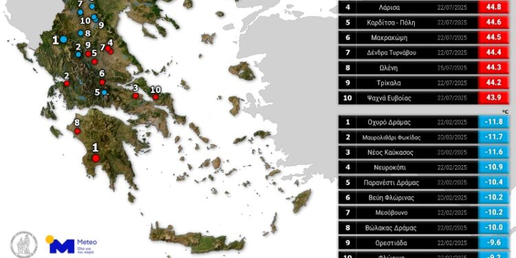 Μία από τις υψηλότερες θερμοκρασίες που καταγράφηκαν πανελλαδικά το 2025 στην Αμφιλοχία!
