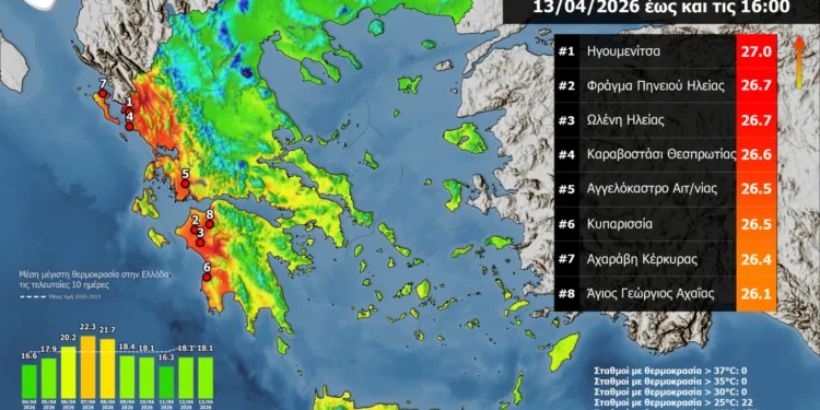 Αγγελόκαστρο Αγρινίου: Ανάμεσα στις πιο «θερμές» περιοχές  – Έφτασε έως και τους 26,5°C ο υδράργυρος