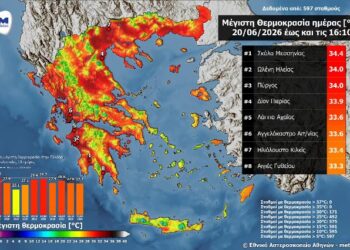 Ξεπέρασε τους 33 °C την Κυριακή, η θερμοκρασία στο Αγγελόκαστρο