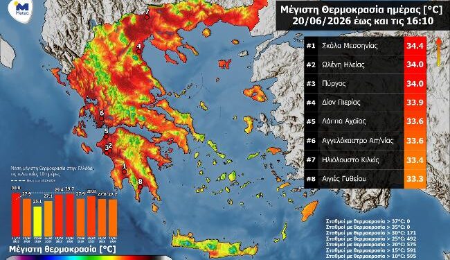Ξεπέρασε τους 33 °C την Κυριακή, η θερμοκρασία στο Αγγελόκαστρο