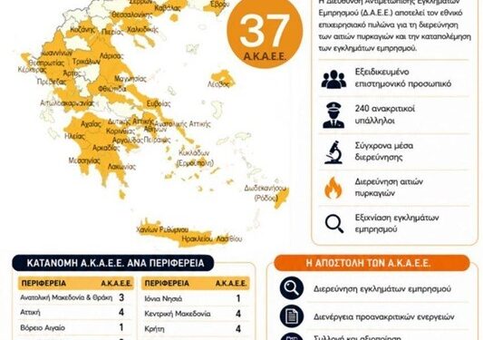 Ανακριτικό Κλιμάκιο Αντιμετώπισης Εγκλημάτων Εμπρησμού και στην Αιτωλοακαρνανία