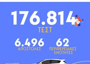 Δωρεάν προληπτικές εξετάσεις στην Παναγούλα Ξηρομέρου την Δευτέρα 15 Ιουνίου